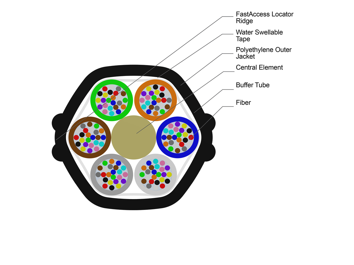 144 F, G.657.A1 200, Single-mode (OS2)