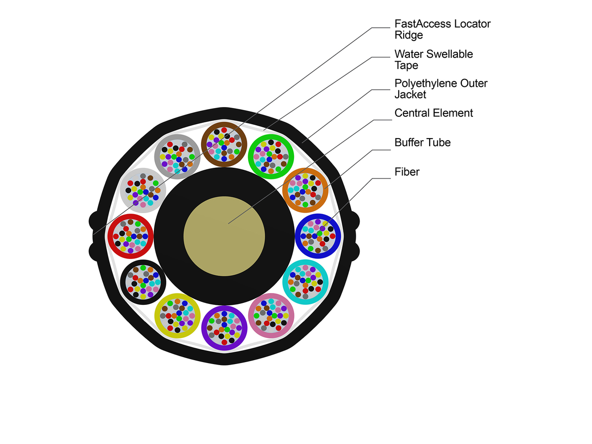 288 F, G.657.A1 200, Single-mode (OS2)