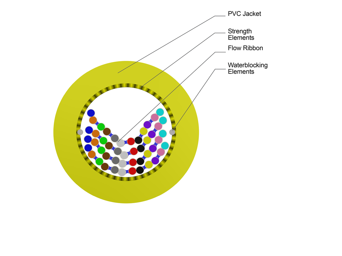 48F, Bend-Improved Single-mode (OS2)