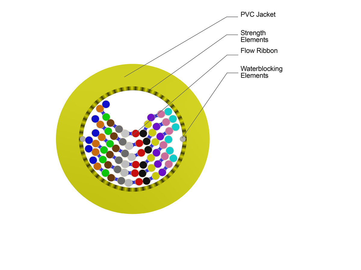 MiniXtend Plenum Microcable Flow Ribbon