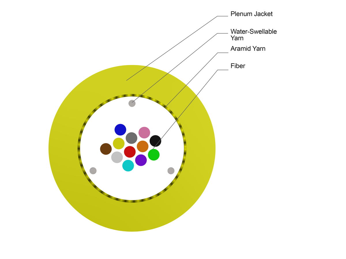 12 F, SMF-28® Ultra fiber, Single-mode (OS2)
