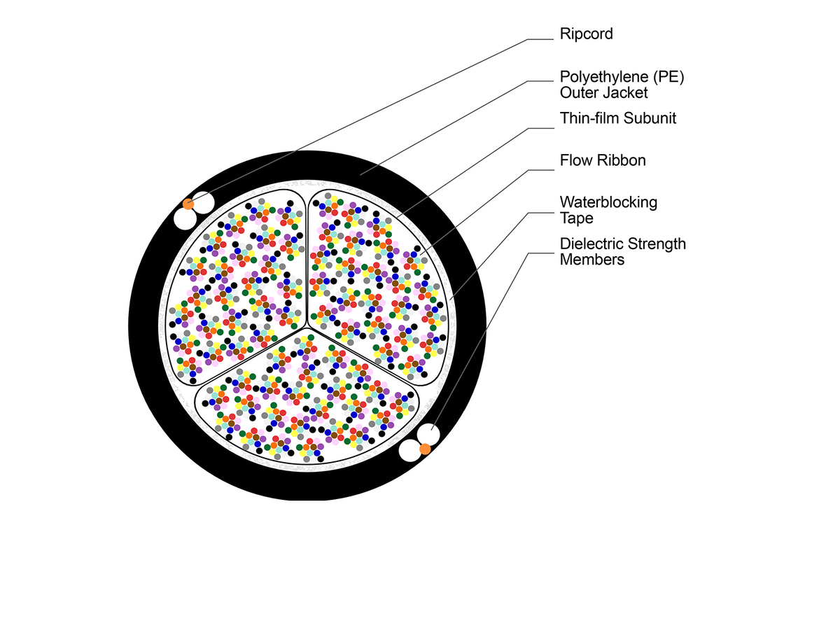 MiniXtend® Ribbon Cable-200 Flow