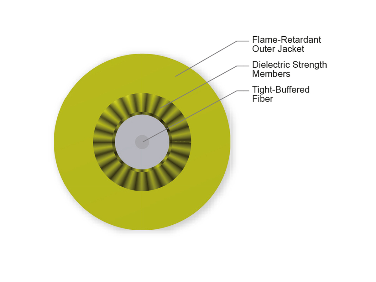 1 F, Single-mode (OS2)