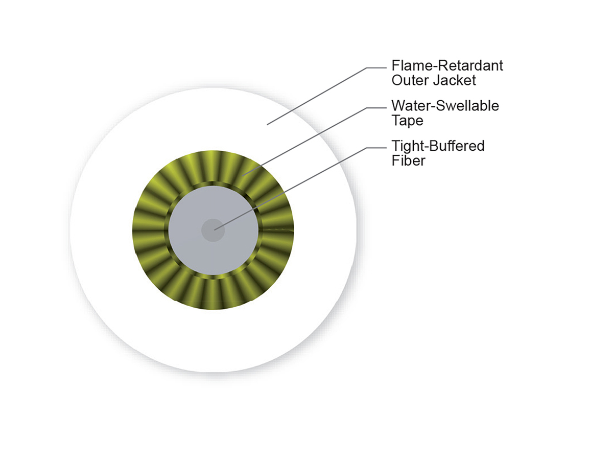 1 F, ClearCurve® ZBL, Single-mode (OS2)