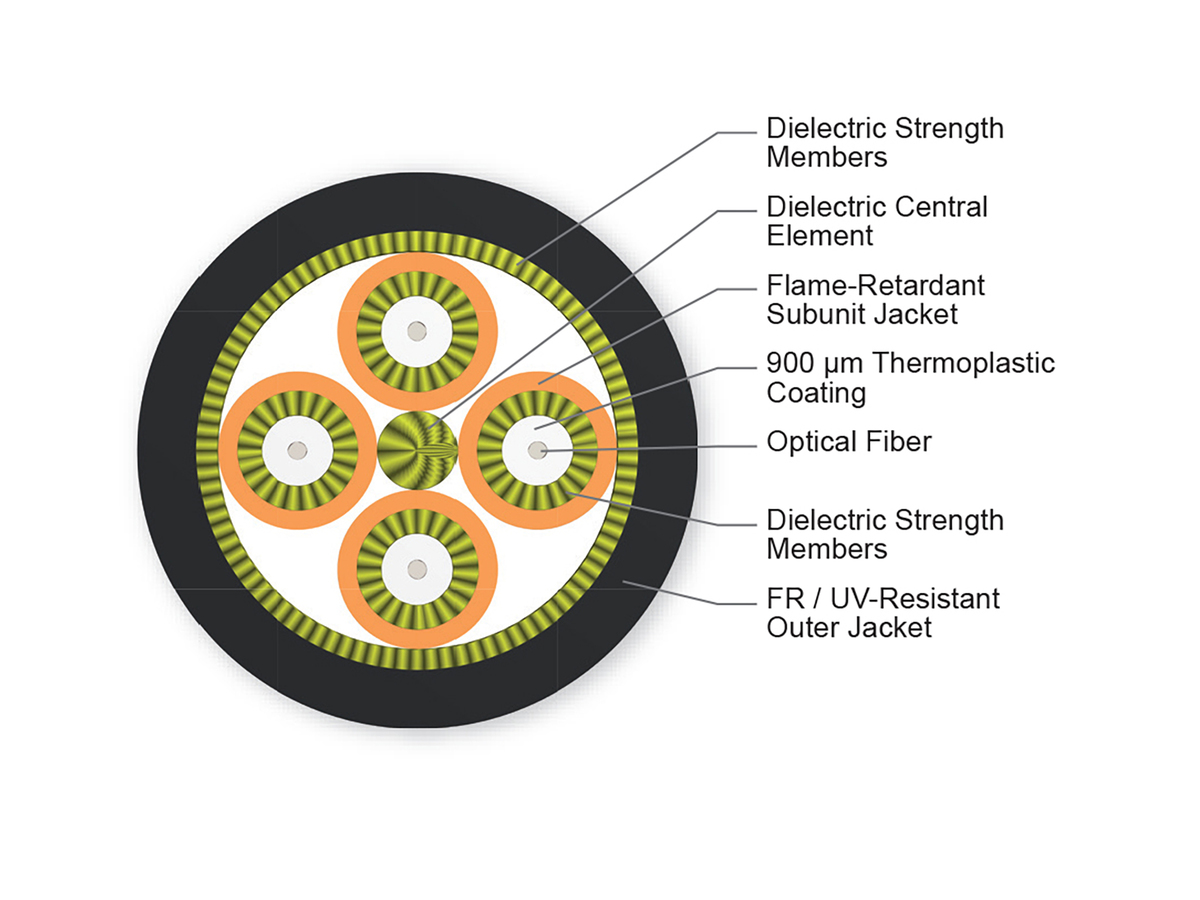 4 F, 62.5 µm multimode (OM1)