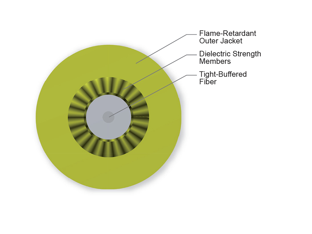 4 F, Single-mode (OS2)