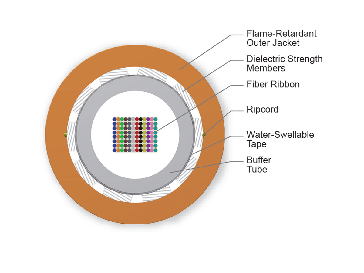 96 F, 50 µm multimode (OM2)