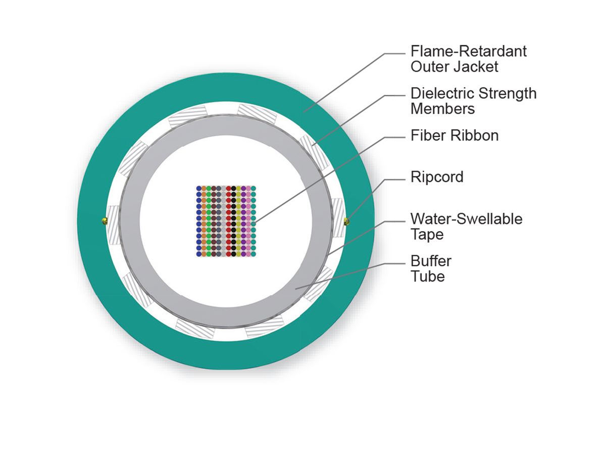 144 F, 50 µm multimode, extended 10G distance (OM4+)