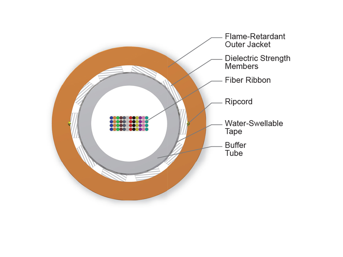 48 F, 62.5 µm multimode (OM1)