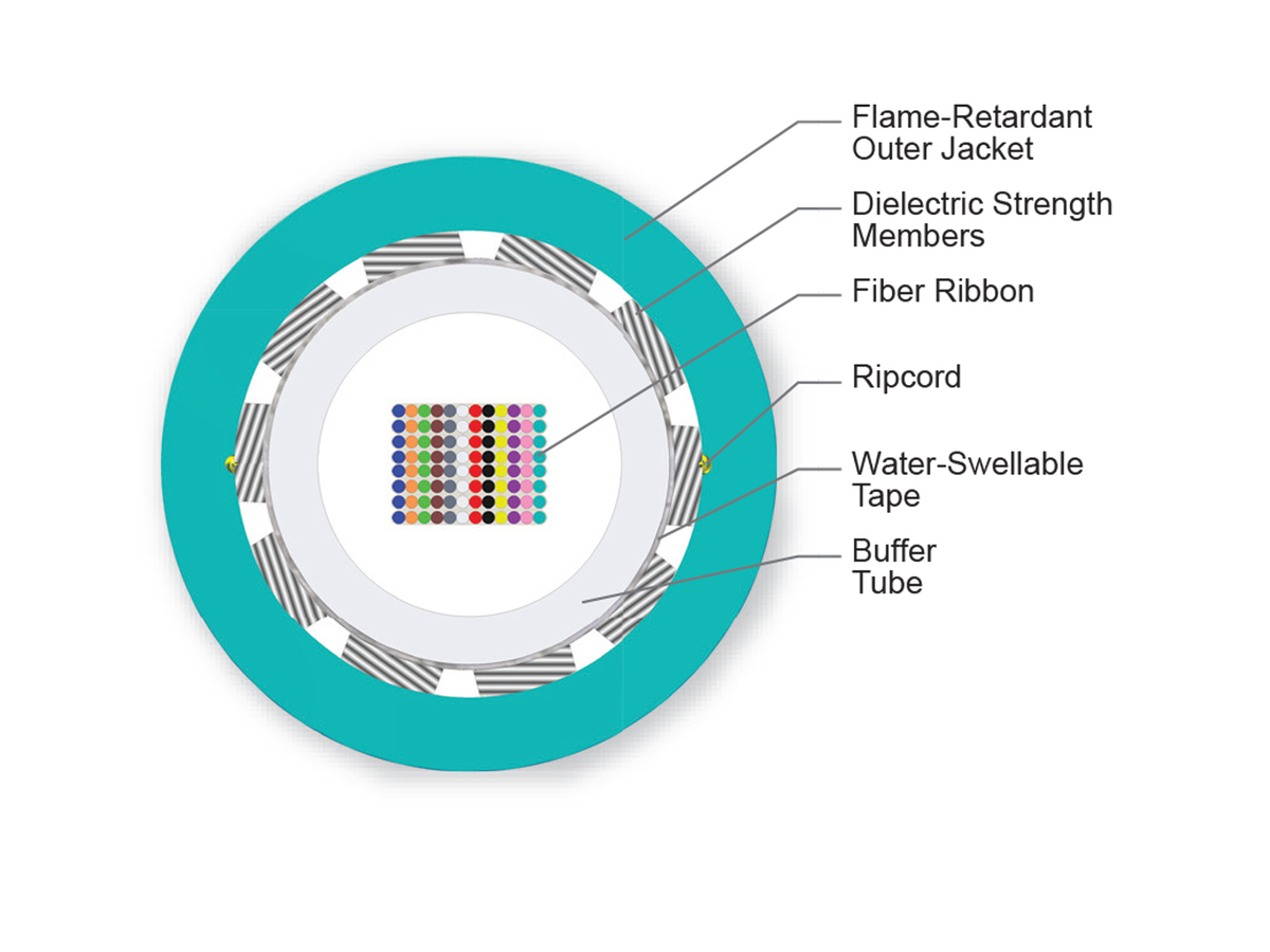 96 F, 50 µm multimode, extended 10G distance (OM4+)