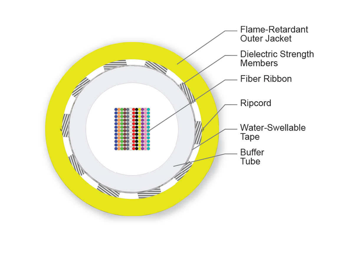 144 F, Single-mode (OS2)