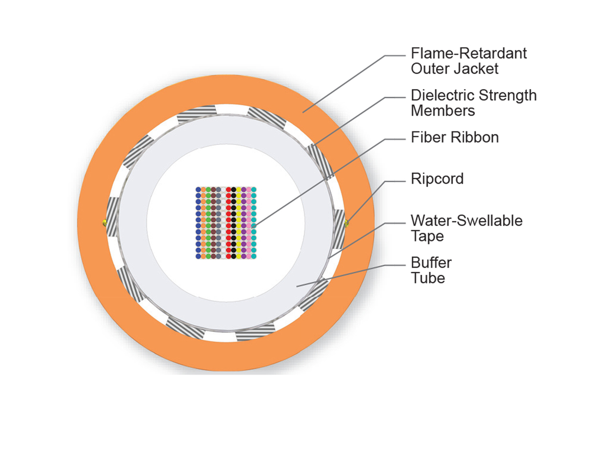 144 F, 62.5 µm multimode (OM1)
