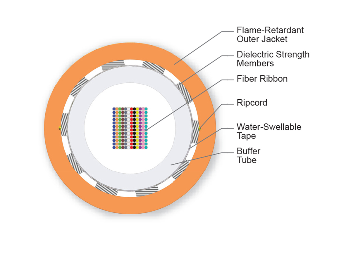 144 F, 50 µm multimode (OM2)