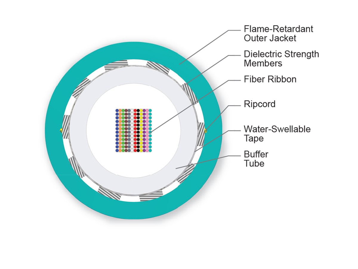 144 F, 50 µm multimode, extended 10G distance (OM4+)