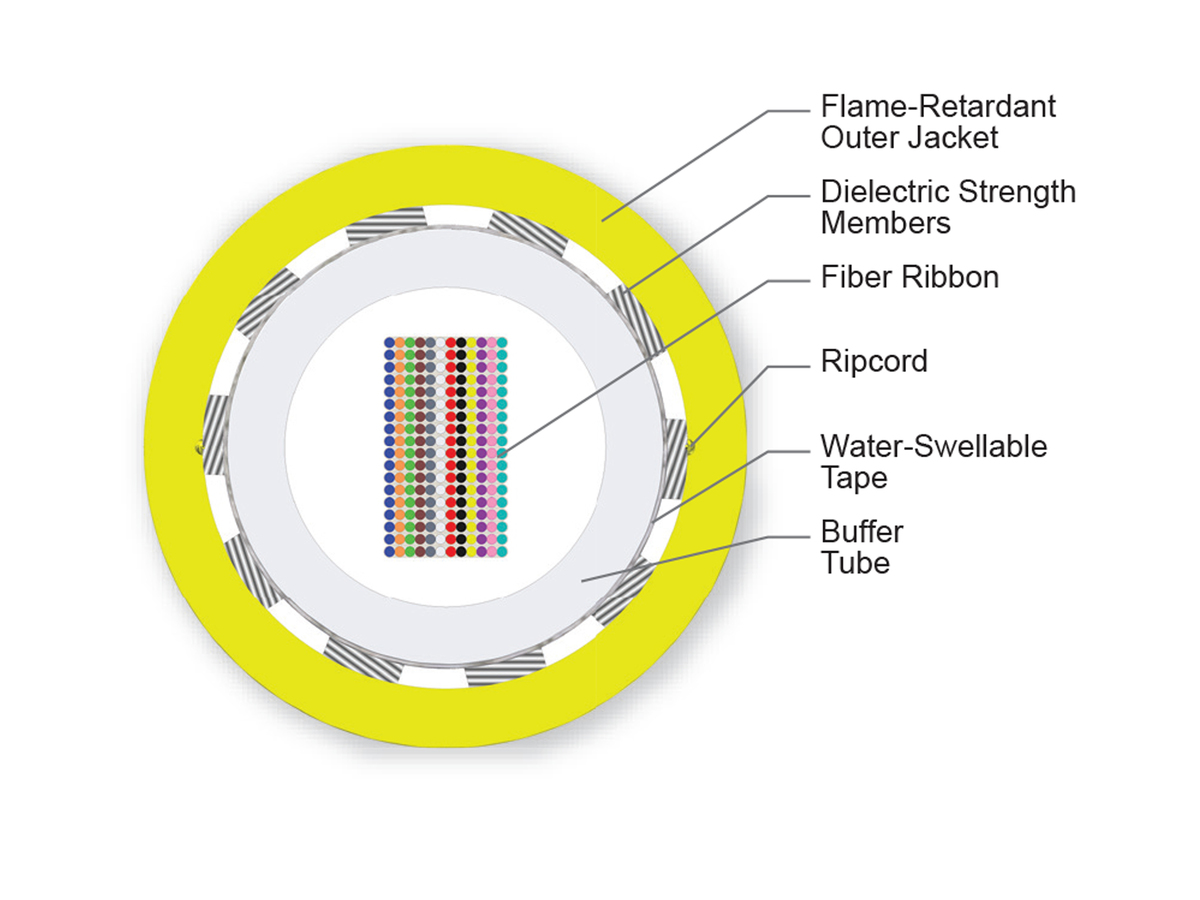 216 F, Single-mode (OS2)