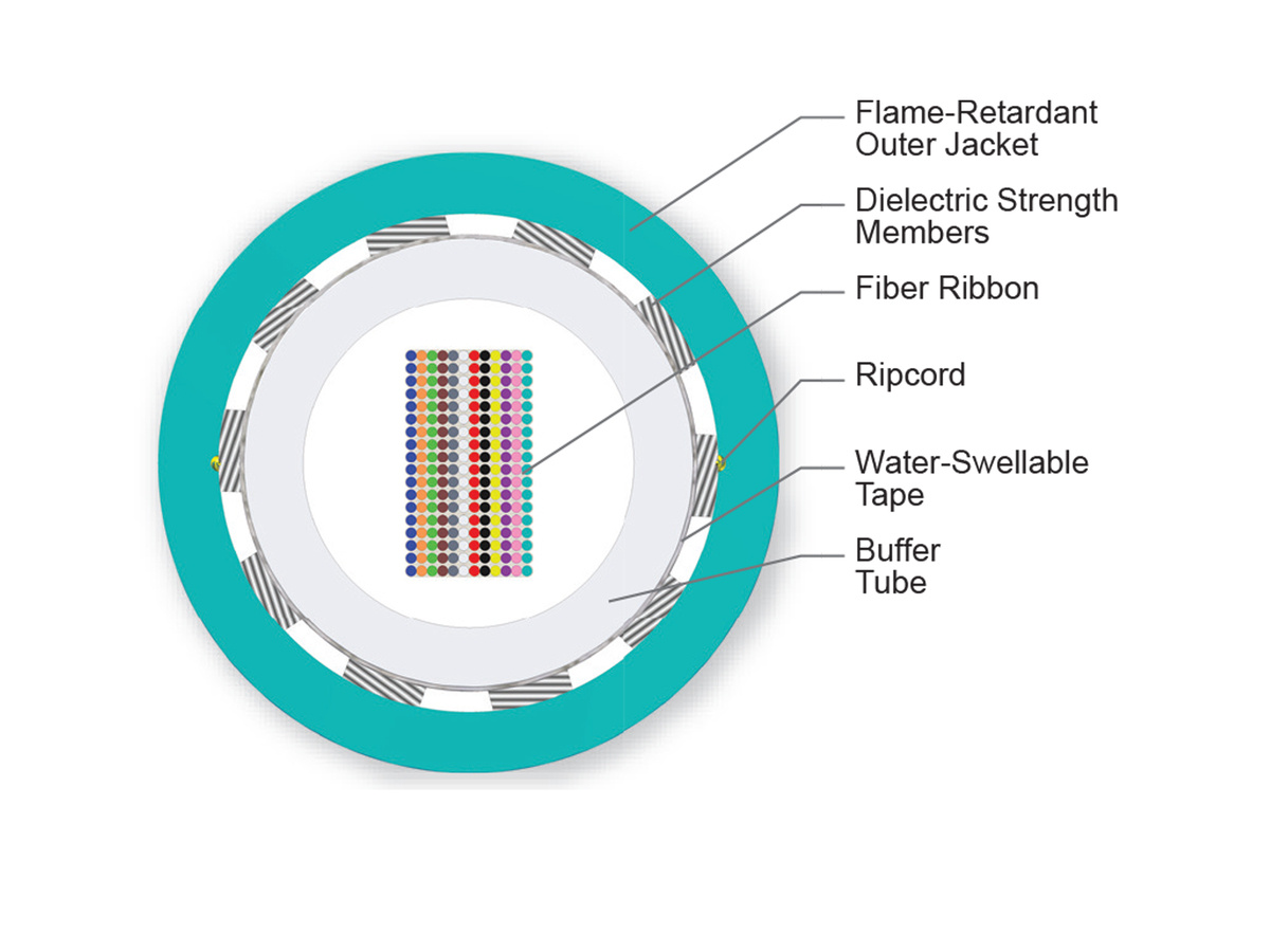 216 F, 50 µm multimode, extended 10G distance (OM4)