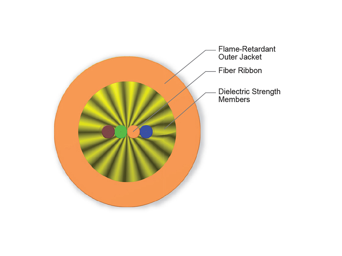 4 F, 62.5 µm multimode (OM1)