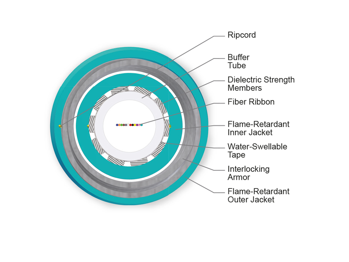12 F, 50 µm multimode, extended 10G distance (OM4)