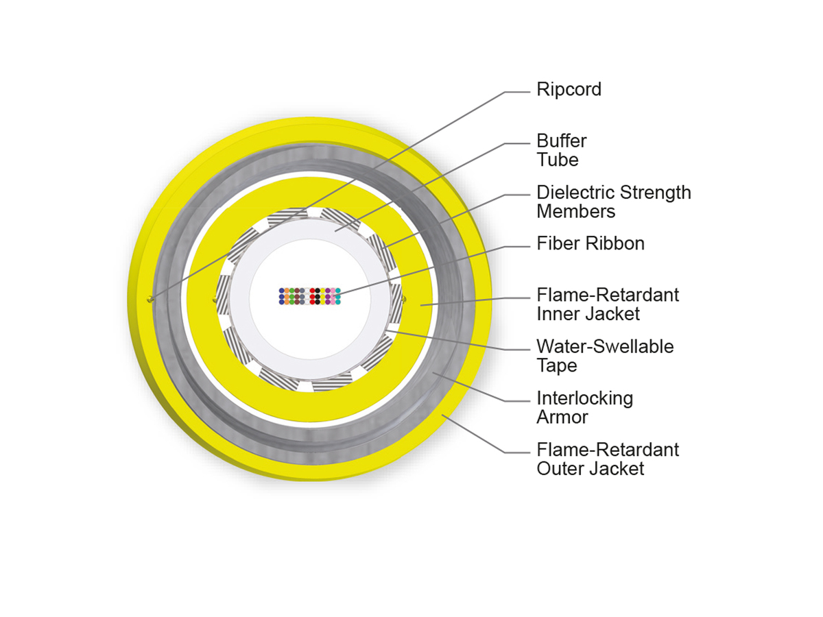 36 F, Single-mode (OS2)