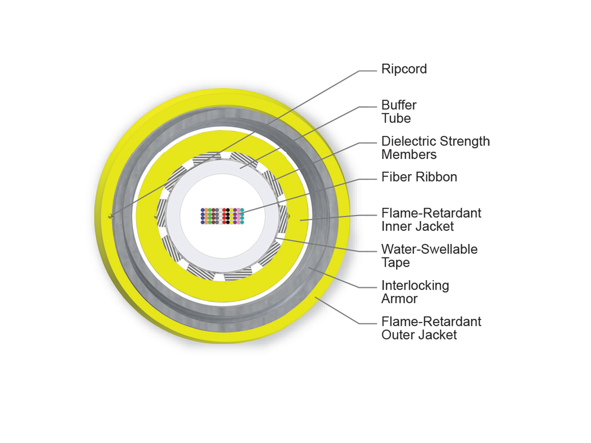 48 F, Single-mode (OS2)