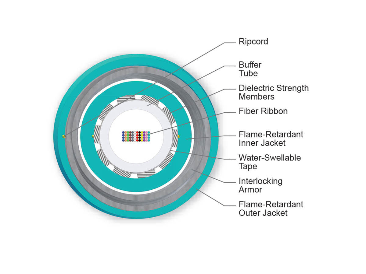 48 F, 50 µm multimode, extended 10G distance (OM4+)