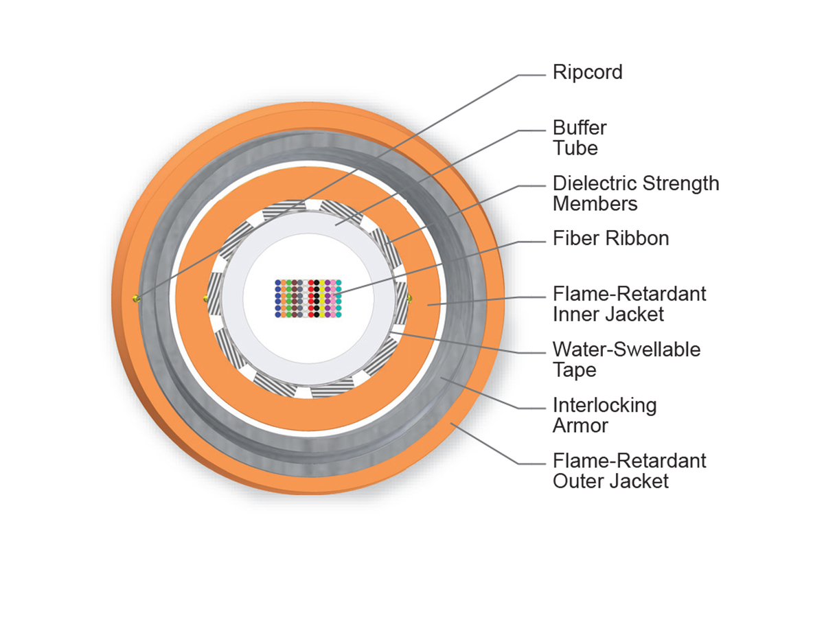 72 F, 62.5 µm multimode (OM1)