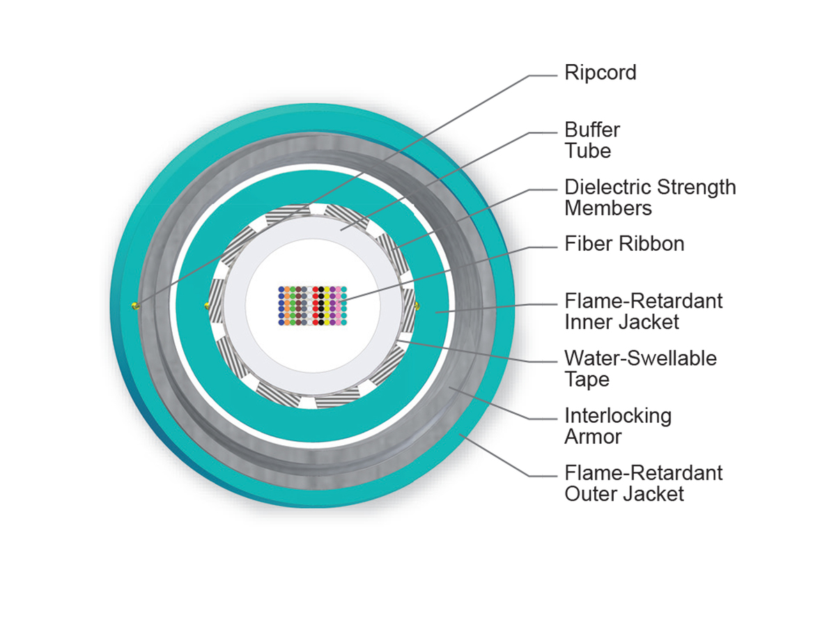 72 F, 50 µm multimode (OM3)