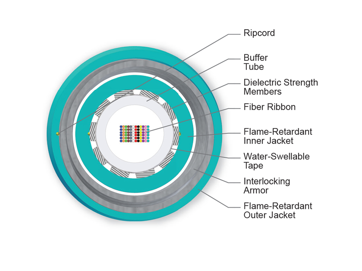 72 F, 50 µm multimode (OM4)