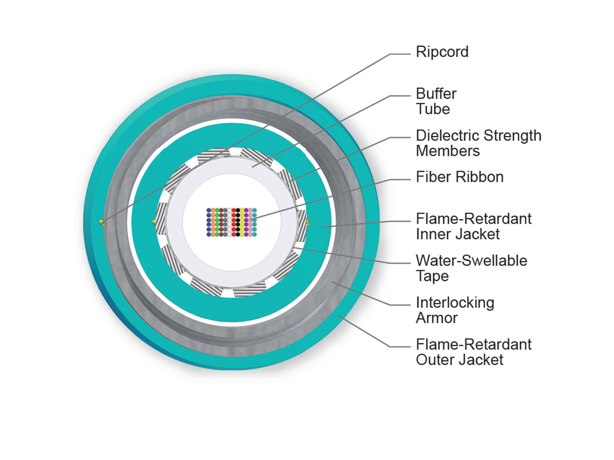 72 F, 50 µm multimode, extended 10G distance (OM4+)