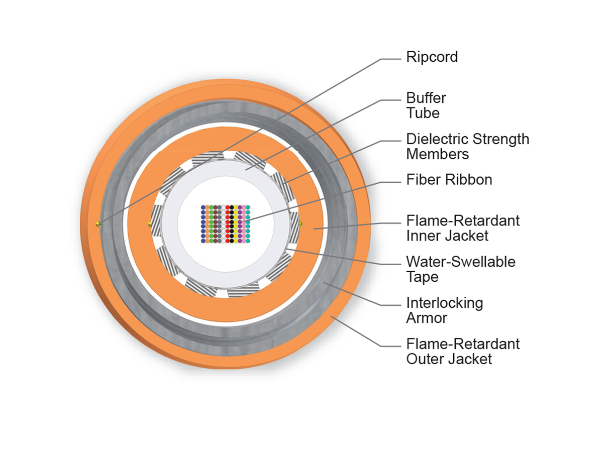 96 F, 62.5 µm multimode (OM1)