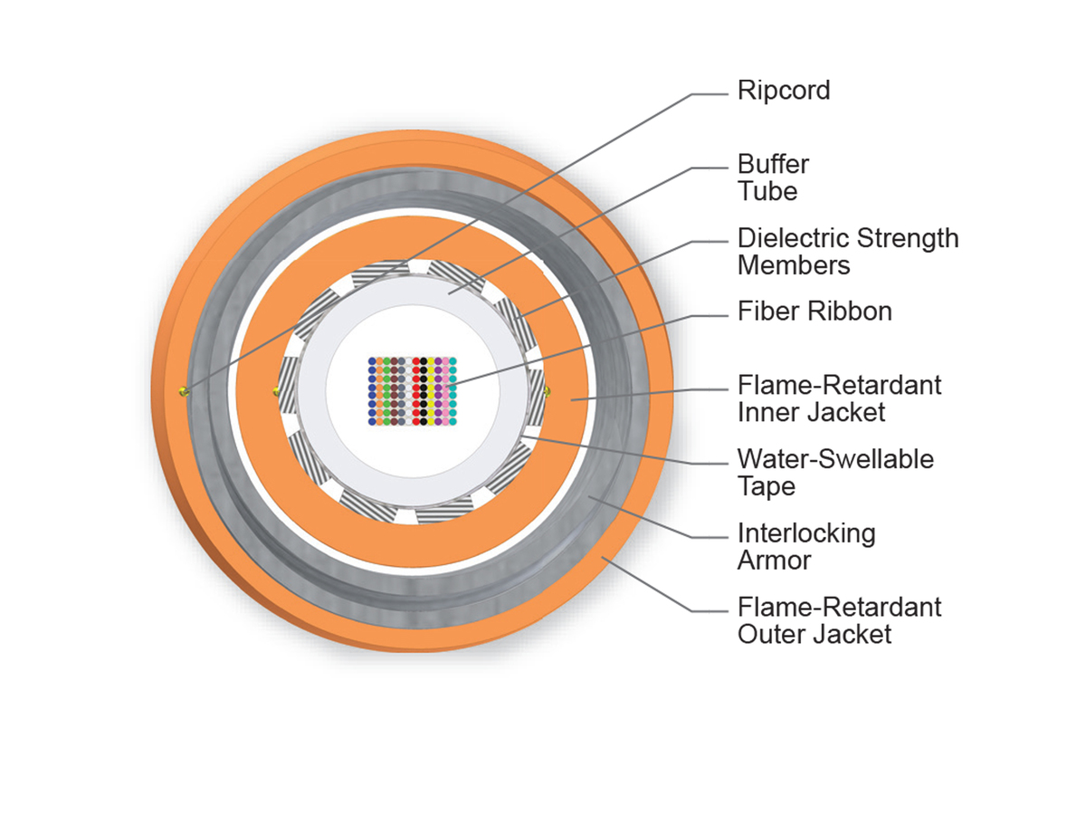 96 F, 50 µm multimode (OM2)