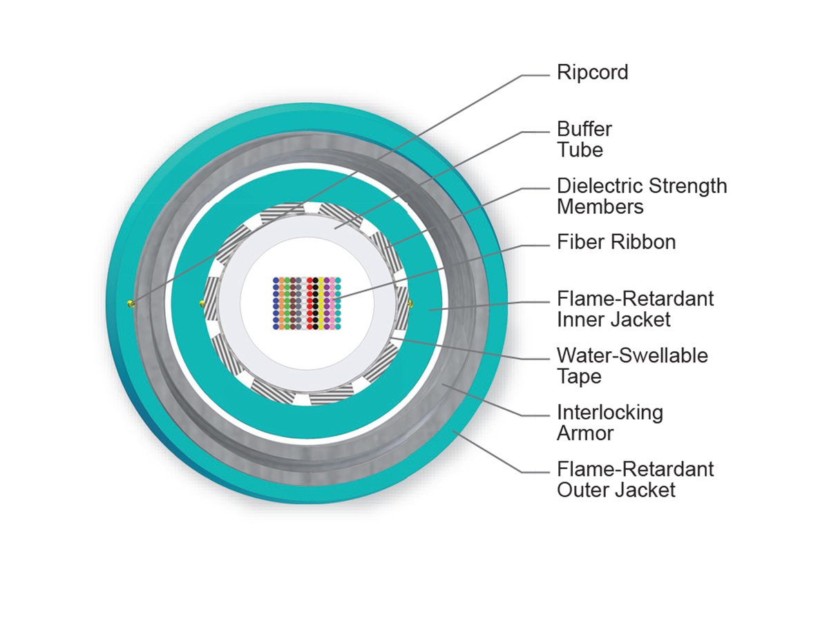 96 F, 50 µm multimode (OM4)