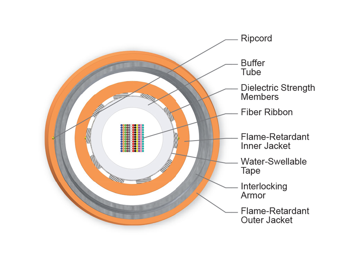 144 F, 62.5 µm multimode (OM1)