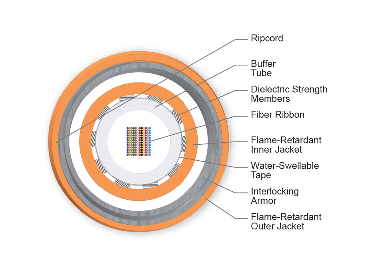 144 F, 50 µm multimode (OM2)