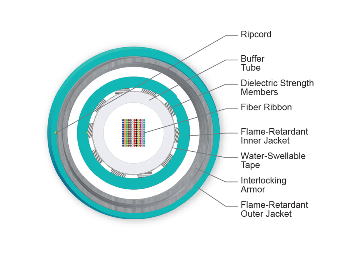 144 F, 50 µm multimode (OM3)