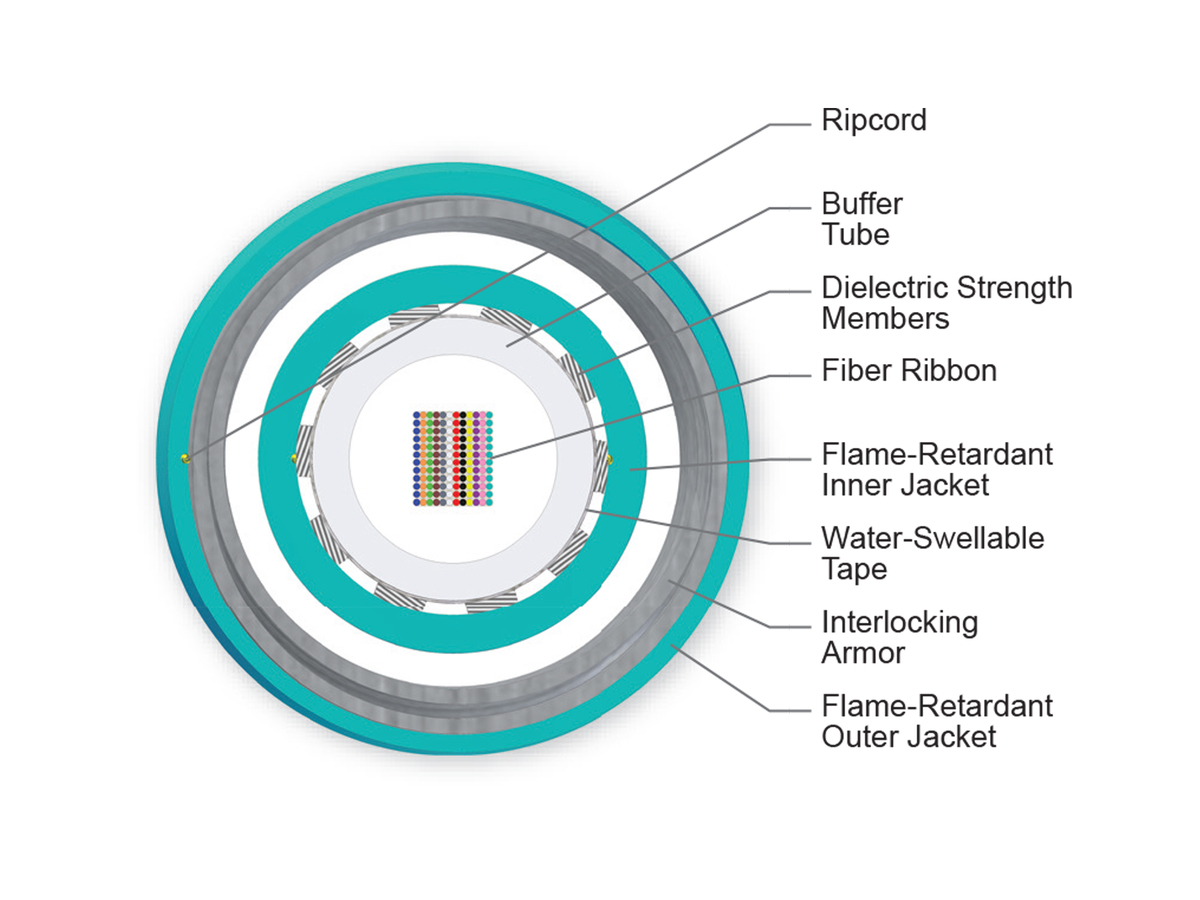 144 F, 50 µm multimode (OM4)