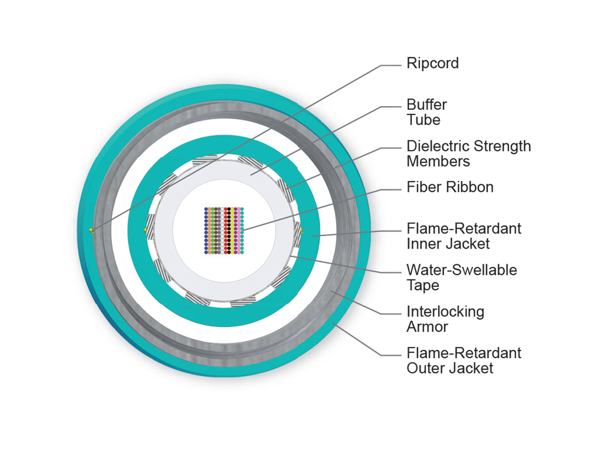 144 F, 50 µm multimode, extended 10G distance (OM4+)