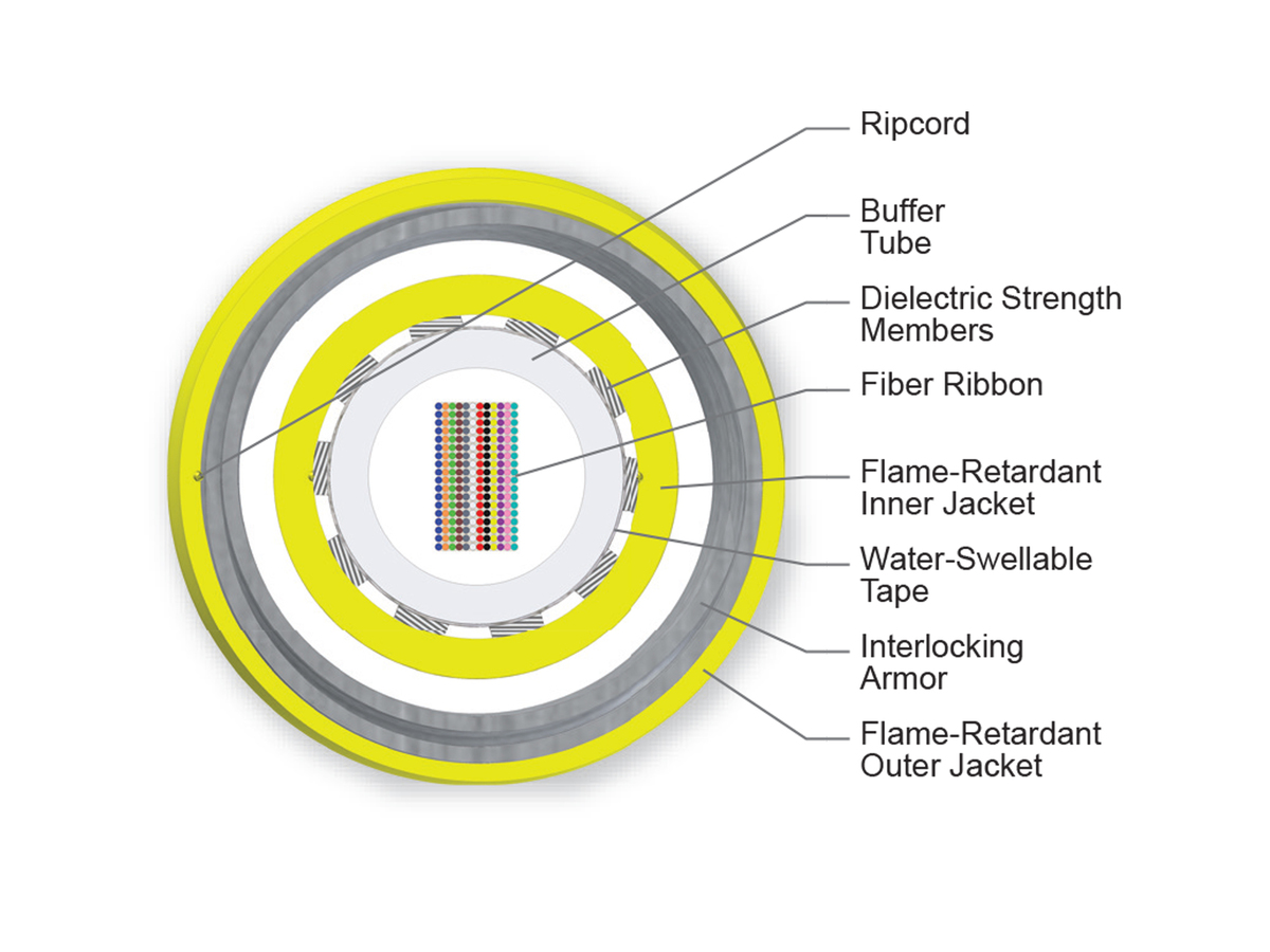 216 F, Single-mode (OS2)