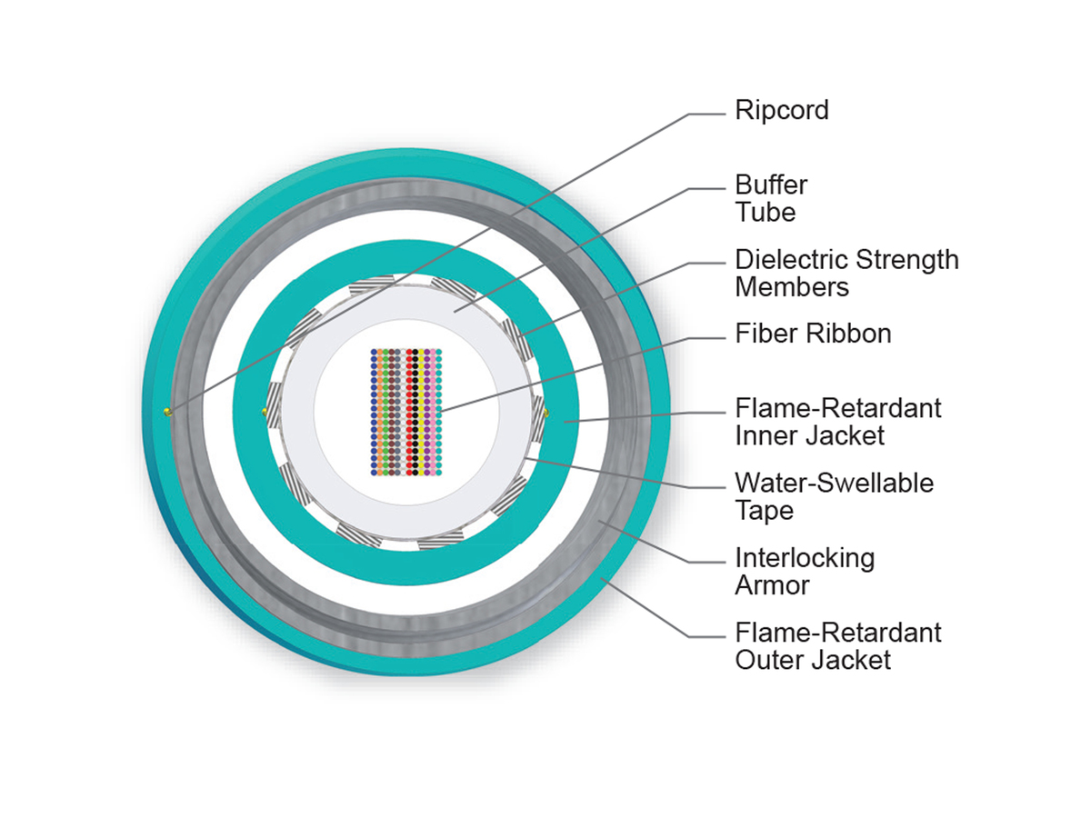 216 F, 50 µm multimode, extended 10G distance (OM4)