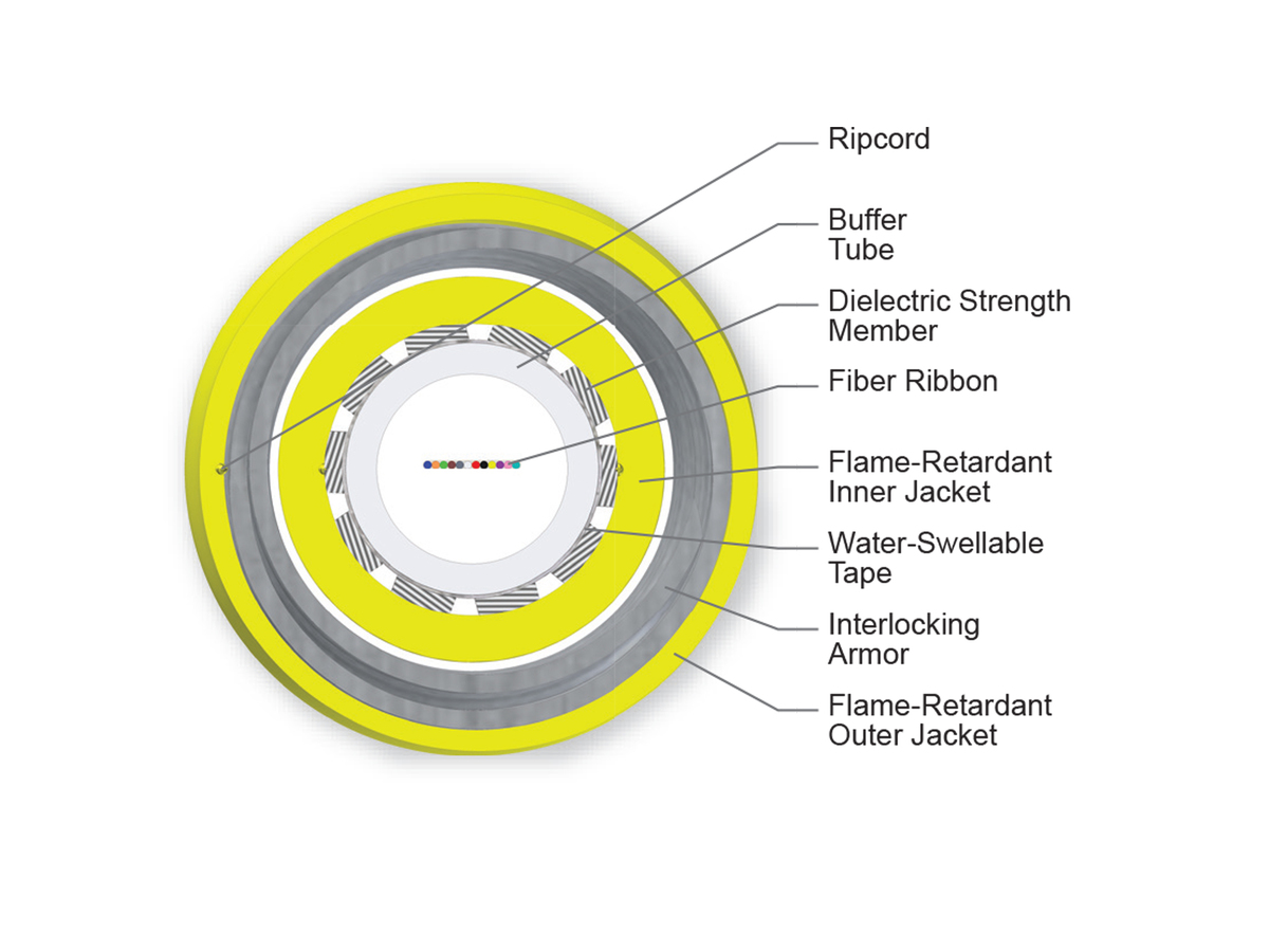 12 F, Single-mode (OS2)