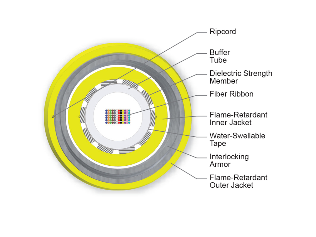 72 F, Single-mode (OS2)