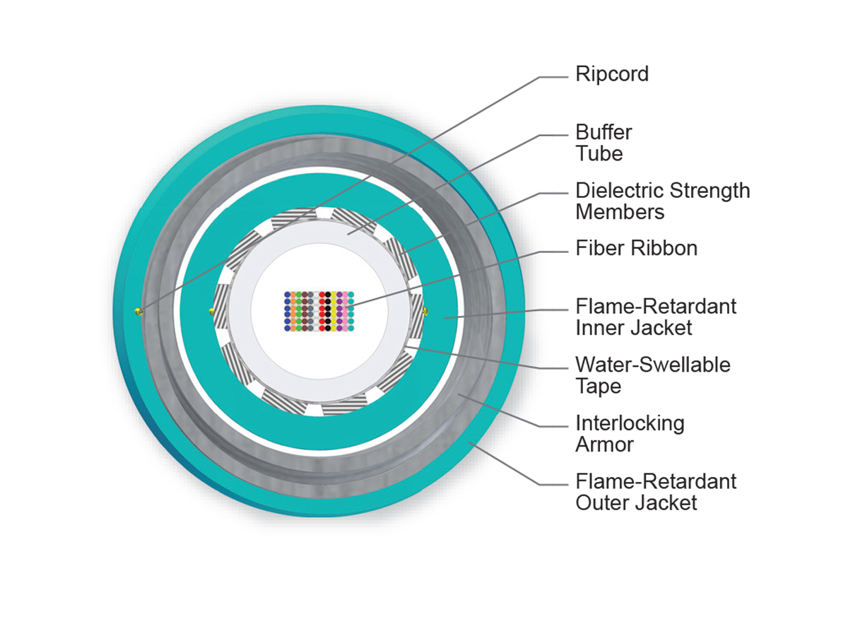 72 F, 50 µm multimode (OM4)