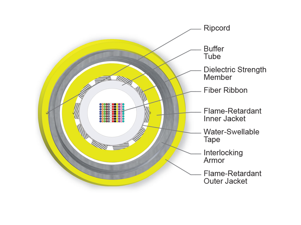 96 F, Single-mode (OS2)