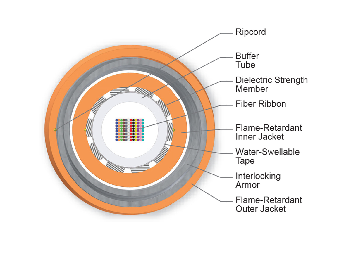 96 F, 62.5 µm multimode (OM1)