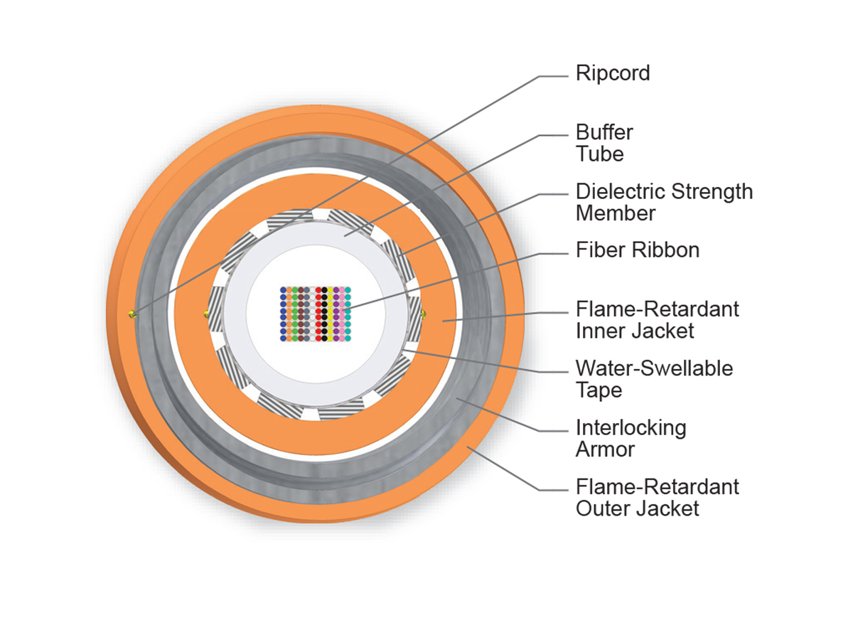 96 F, 50 µm multimode (OM2)