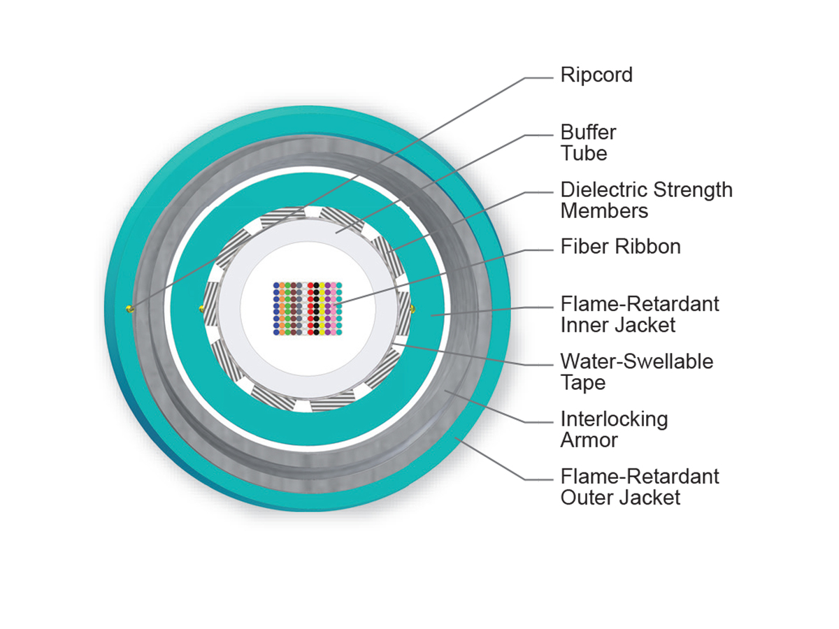 96 F, 50 µm multimode (OM3)
