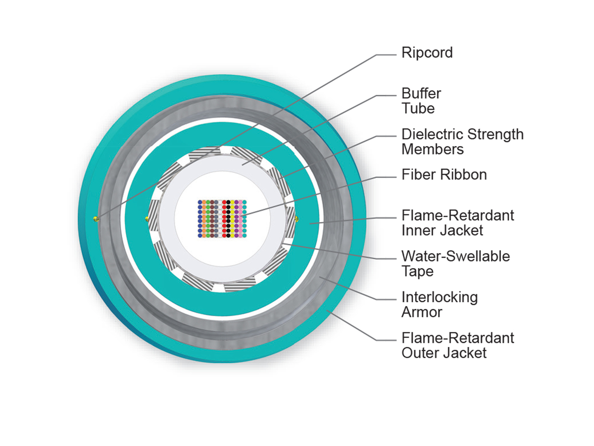 96 F, 50 µm multimode (OM4)