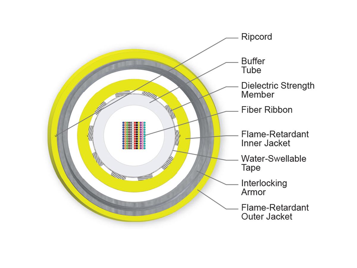 144 F, Single-mode (OS2)