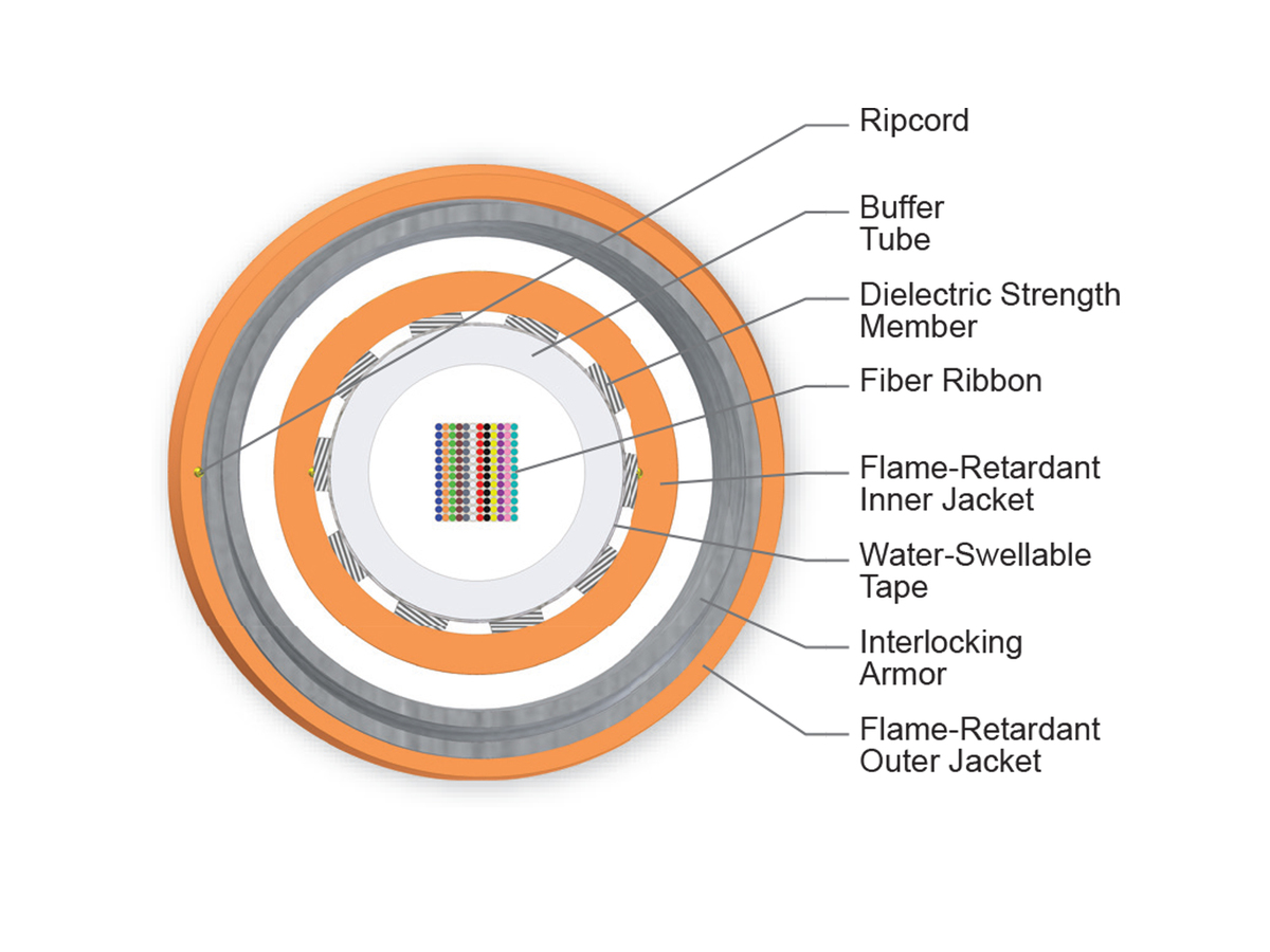 144 F, 62.5 µm multimode (OM1)