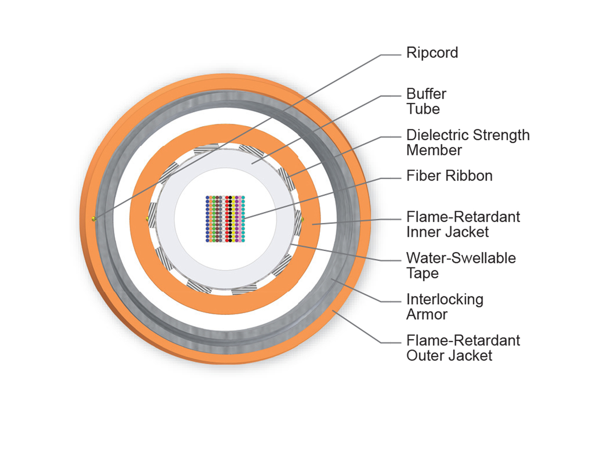 144 F, 50 µm multimode (OM2)